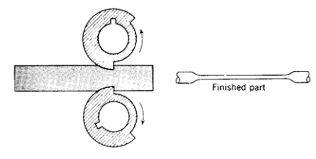 各種壓鑄工藝、加工工藝、表面處理工藝介紹