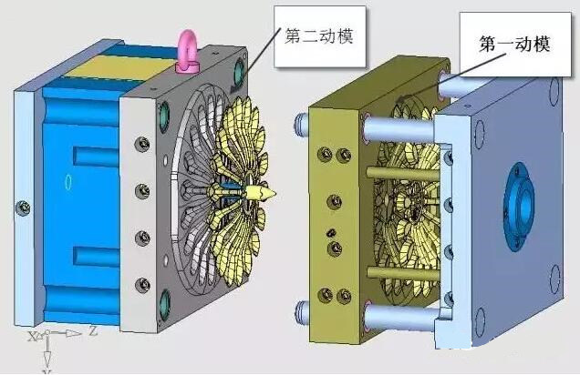 雙層模具,三層,多層,壓鑄公司未來的方向? 雙層模具,三層,多層,壓鑄公司未來的方向?